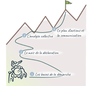 Etapes accompagnement collectif gestion des EI